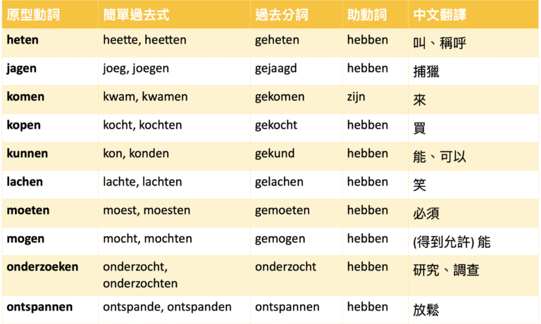 📚&nbsp;不規則動詞練習&nbsp;2：heten&ndash;ontspannen