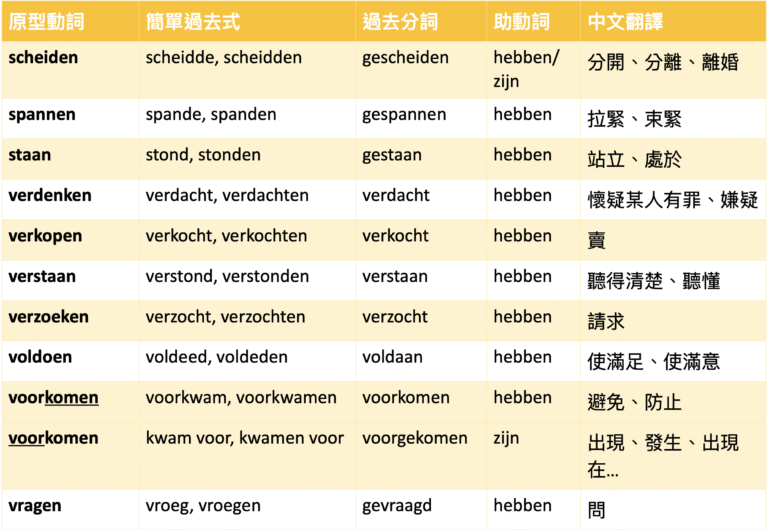 📚&nbsp;不規則動詞練習&nbsp;3：scheiden&ndash;vragen